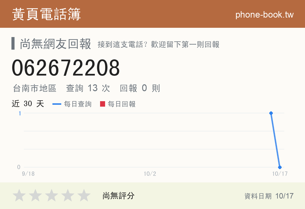 062672208 評分卡：查詢 13 次、網友回報 0 則