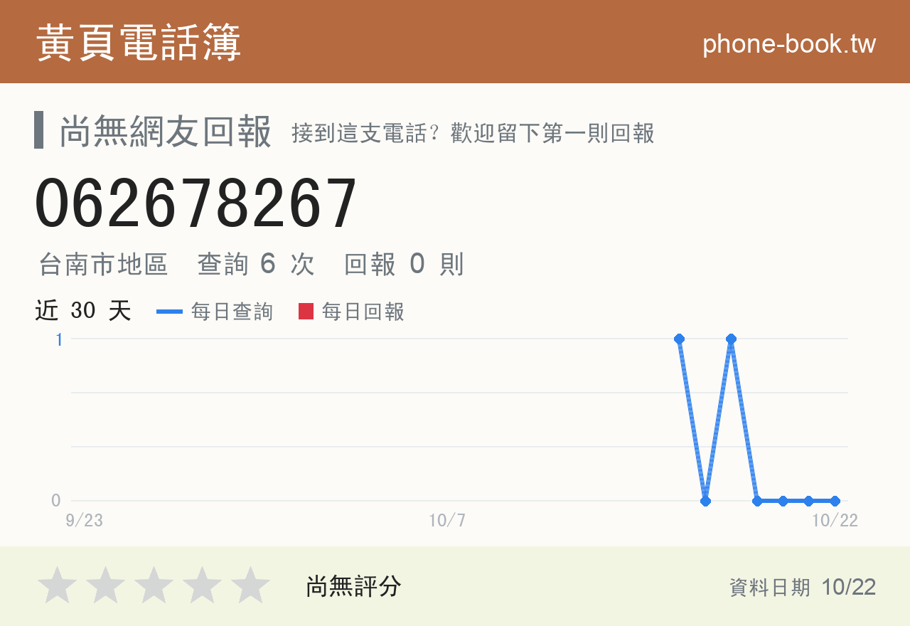 062678267 評分卡：查詢 6 次、網友回報 0 則
