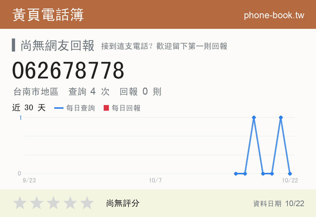 062678778 評分卡：查詢 4 次、網友回報 0 則
