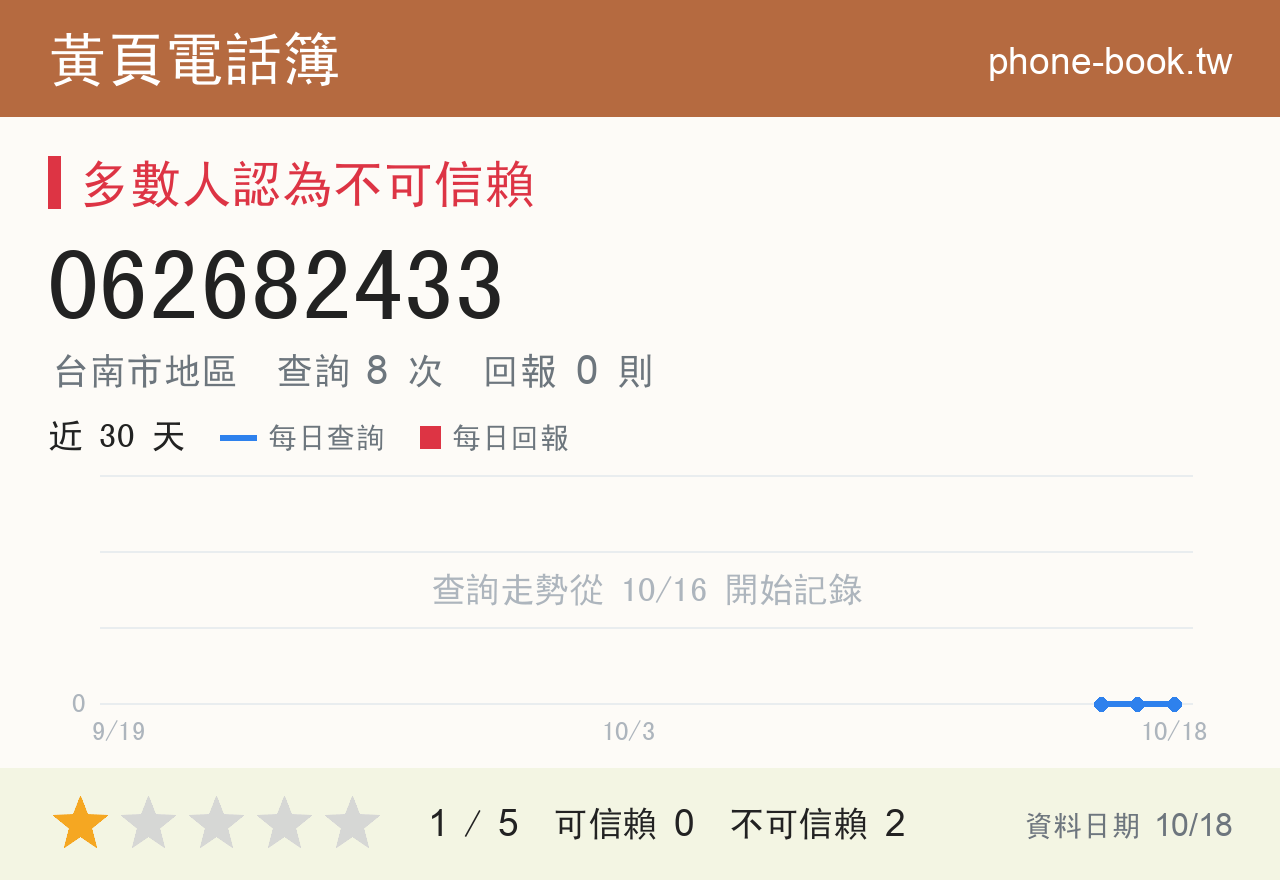 062682433 評分卡：查詢 8 次、網友回報 0 則