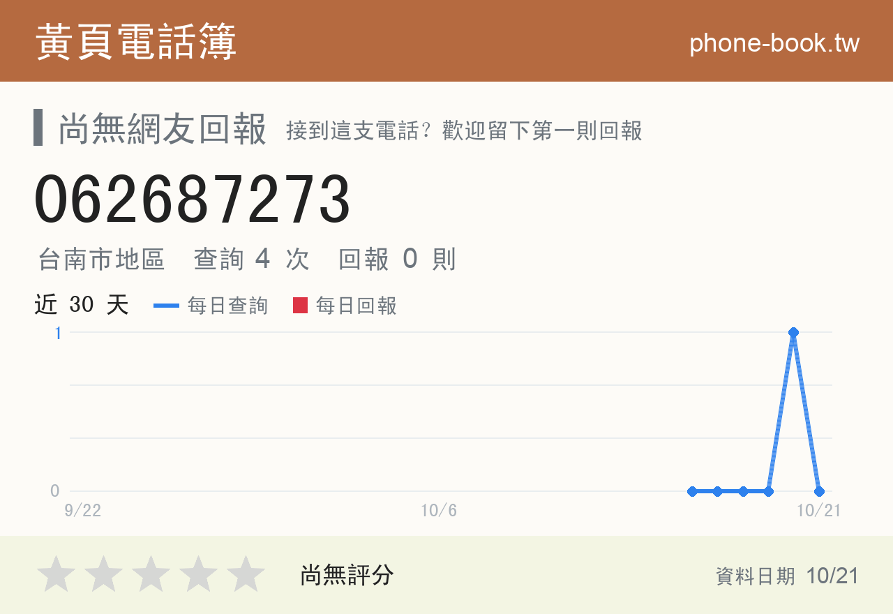 062687273 評分卡：查詢 4 次、網友回報 0 則