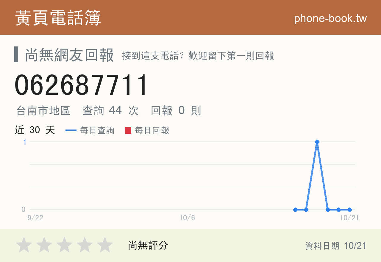 062687711 評分卡：查詢 44 次、網友回報 0 則