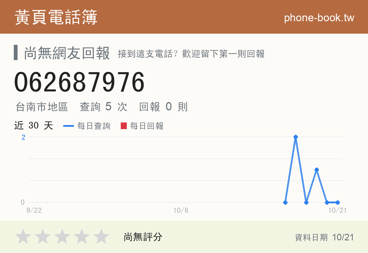 062687976 評分卡：查詢 5 次、網友回報 0 則