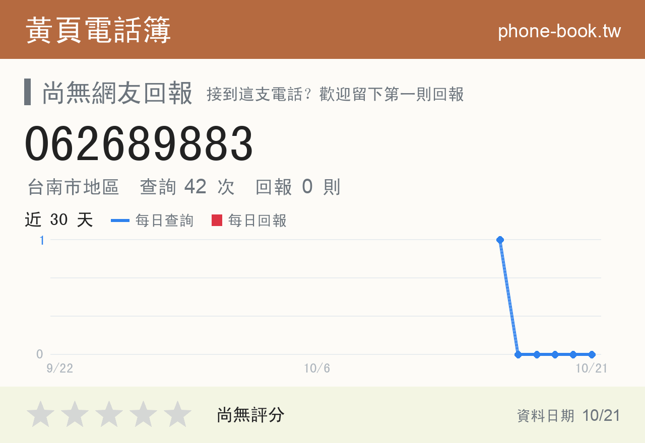062689883 評分卡：查詢 42 次、網友回報 0 則