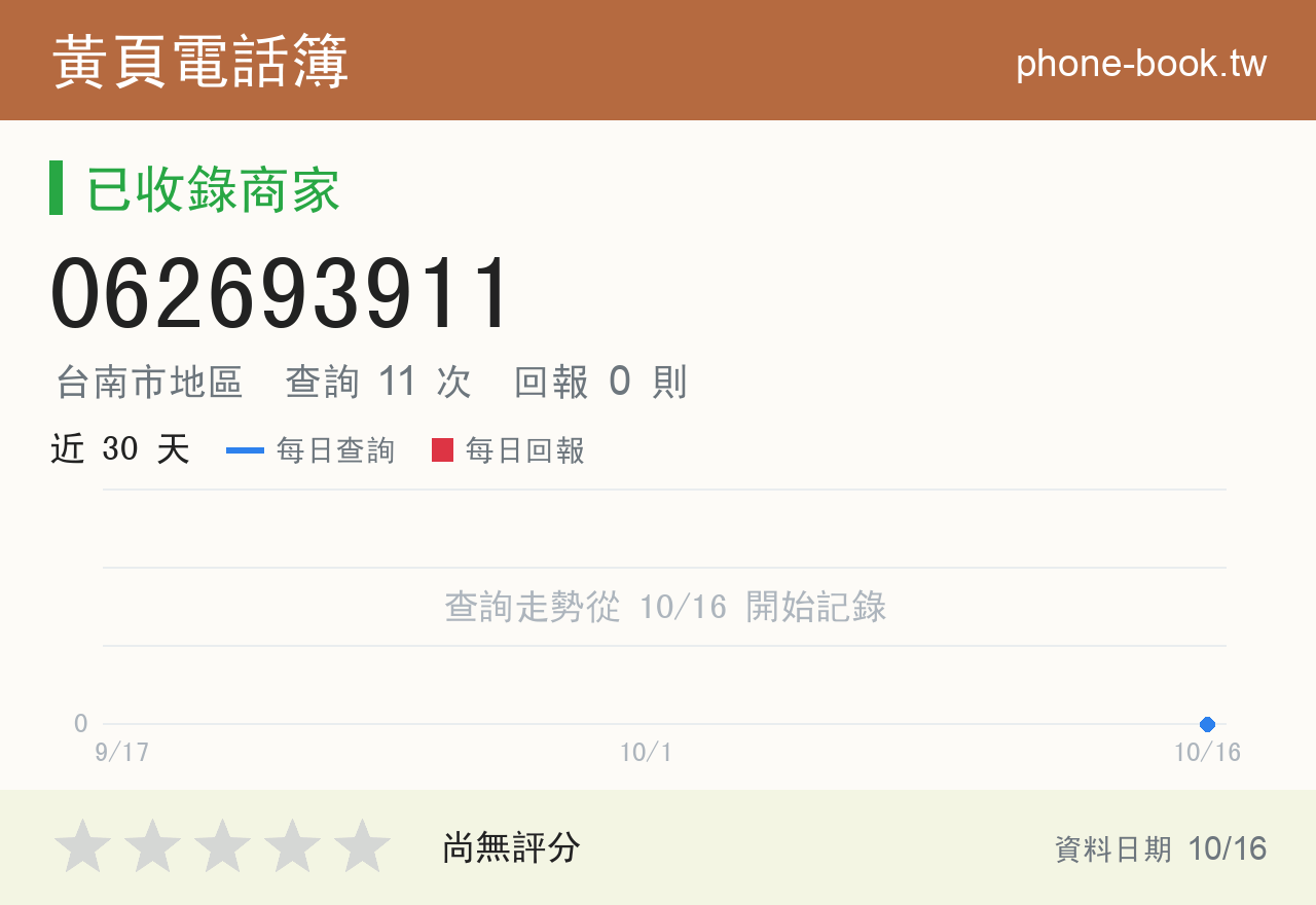 062693911 評分卡：查詢 11 次、網友回報 0 則