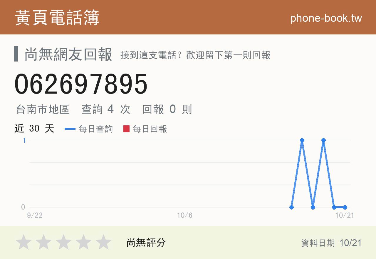 062697895 評分卡：查詢 4 次、網友回報 0 則