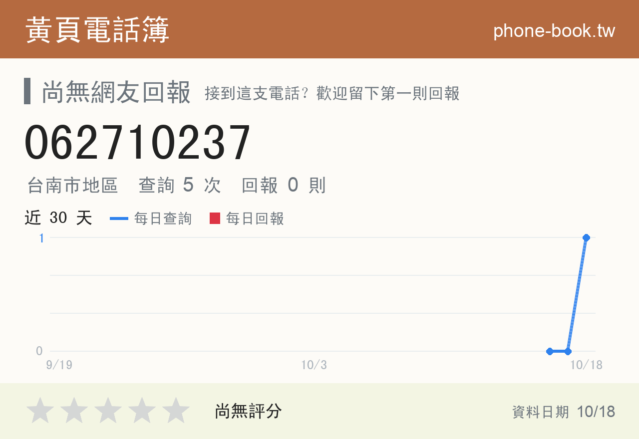 062710237 評分卡：查詢 5 次、網友回報 0 則