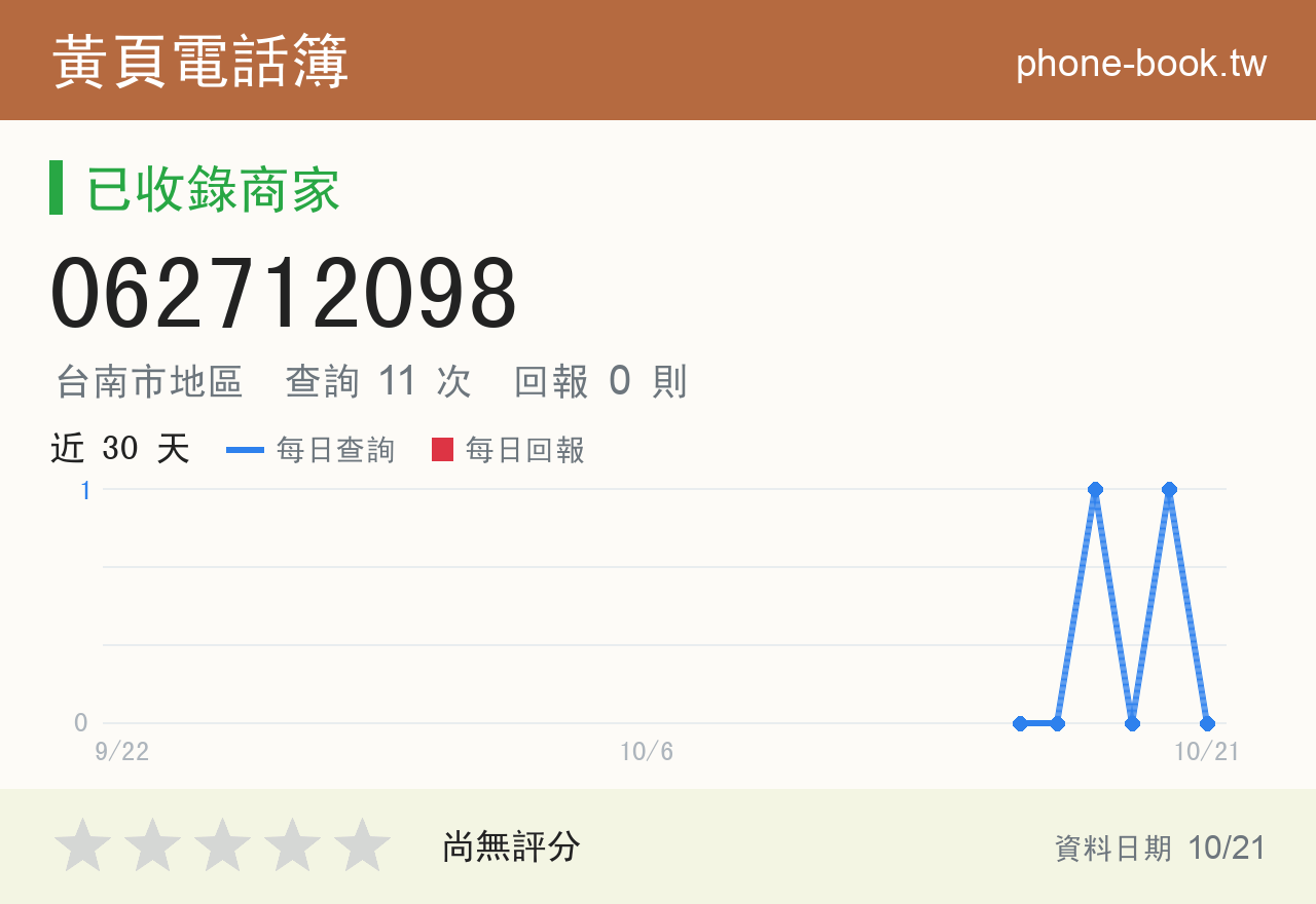 062712098 評分卡：查詢 11 次、網友回報 0 則