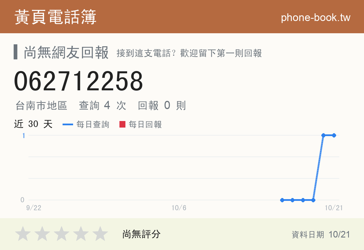 062712258 評分卡：查詢 4 次、網友回報 0 則