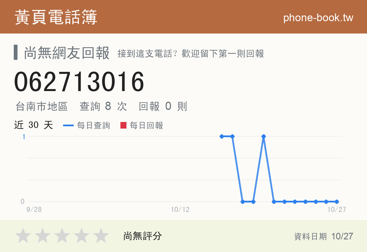 062713016 評分卡：查詢 8 次、網友回報 0 則