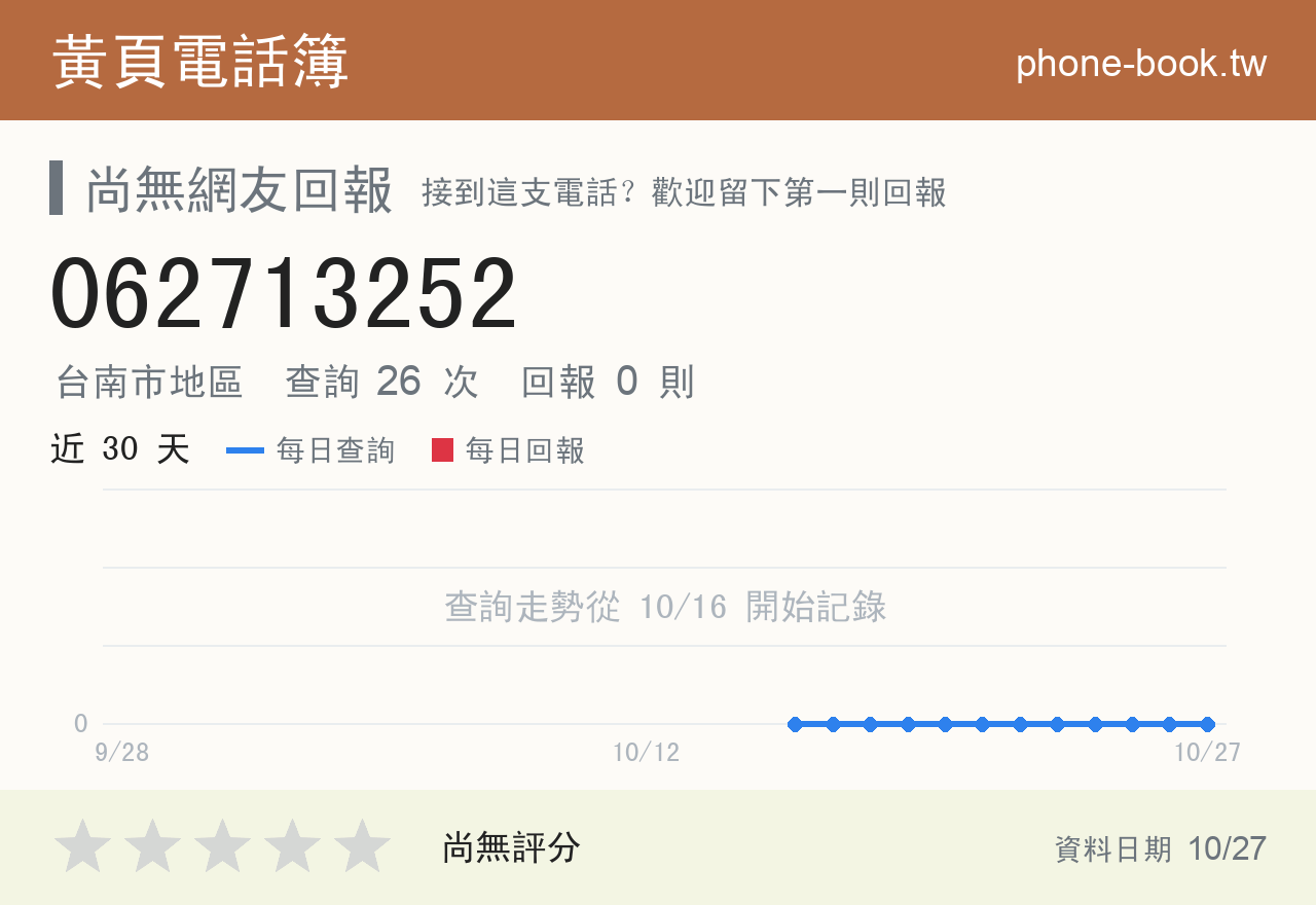 062713252 評分卡：查詢 26 次、網友回報 0 則