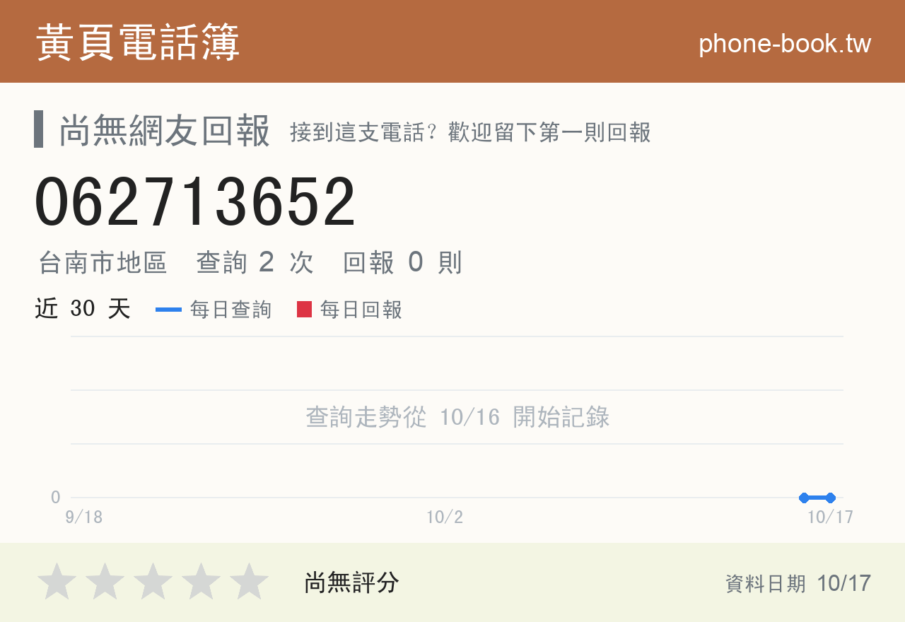 062713652 評分卡：查詢 2 次、網友回報 0 則