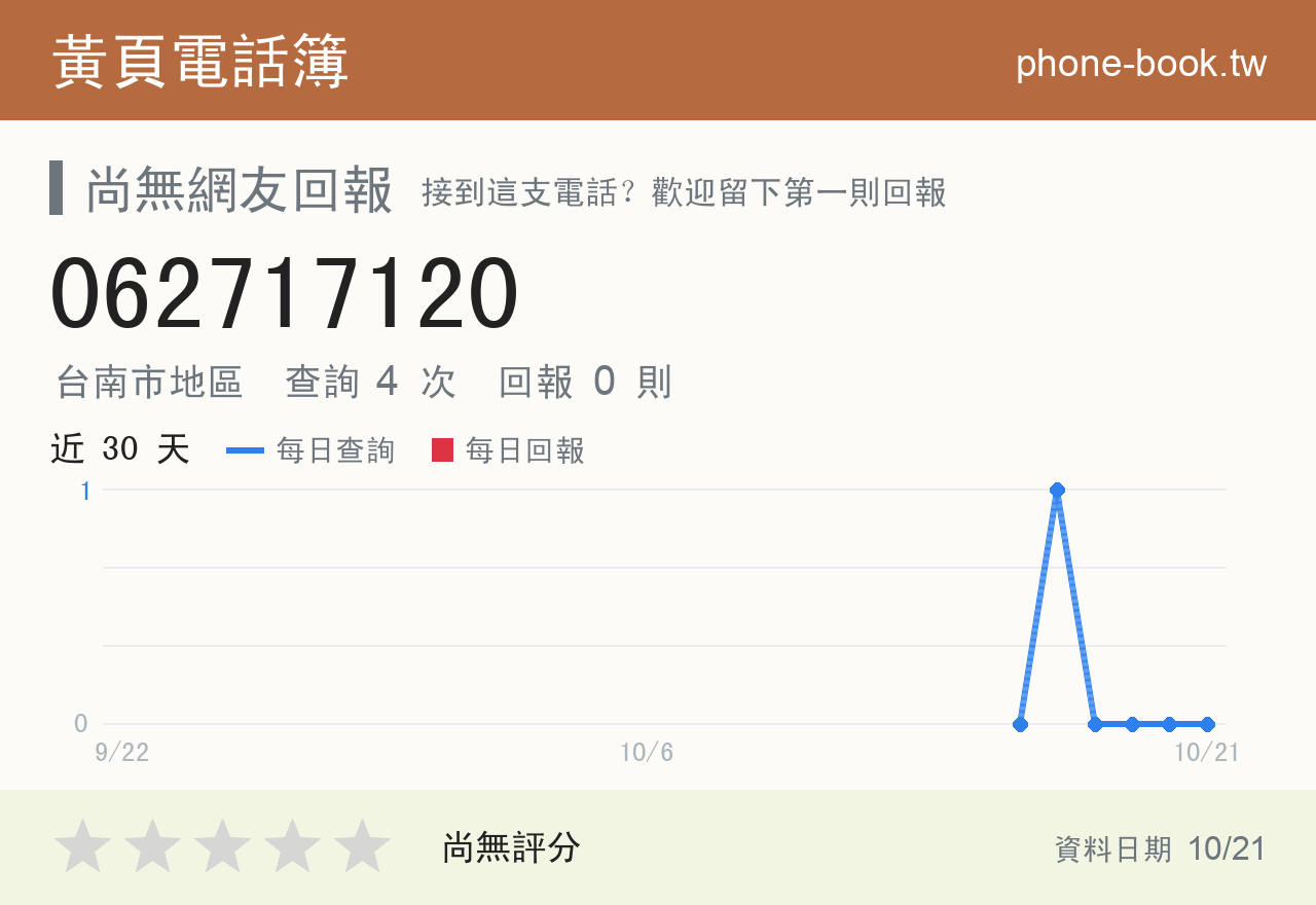 062717120 評分卡：查詢 4 次、網友回報 0 則