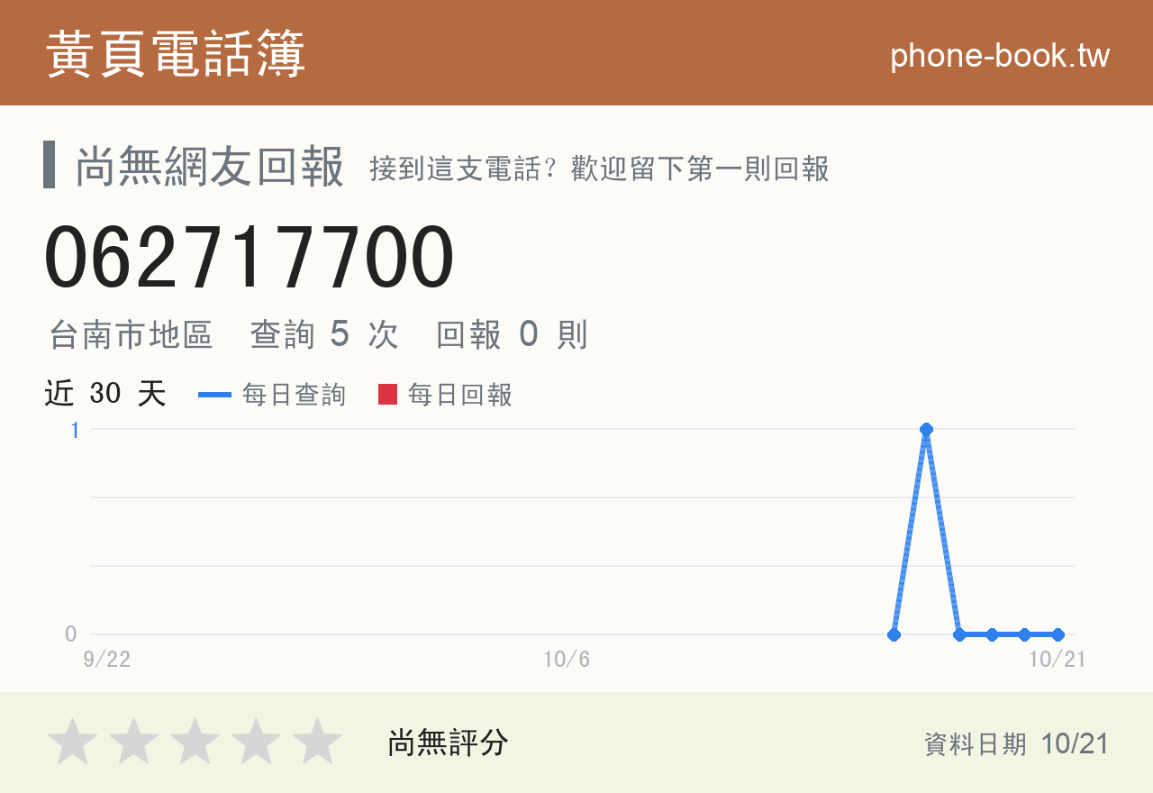 062717700 評分卡：查詢 5 次、網友回報 0 則