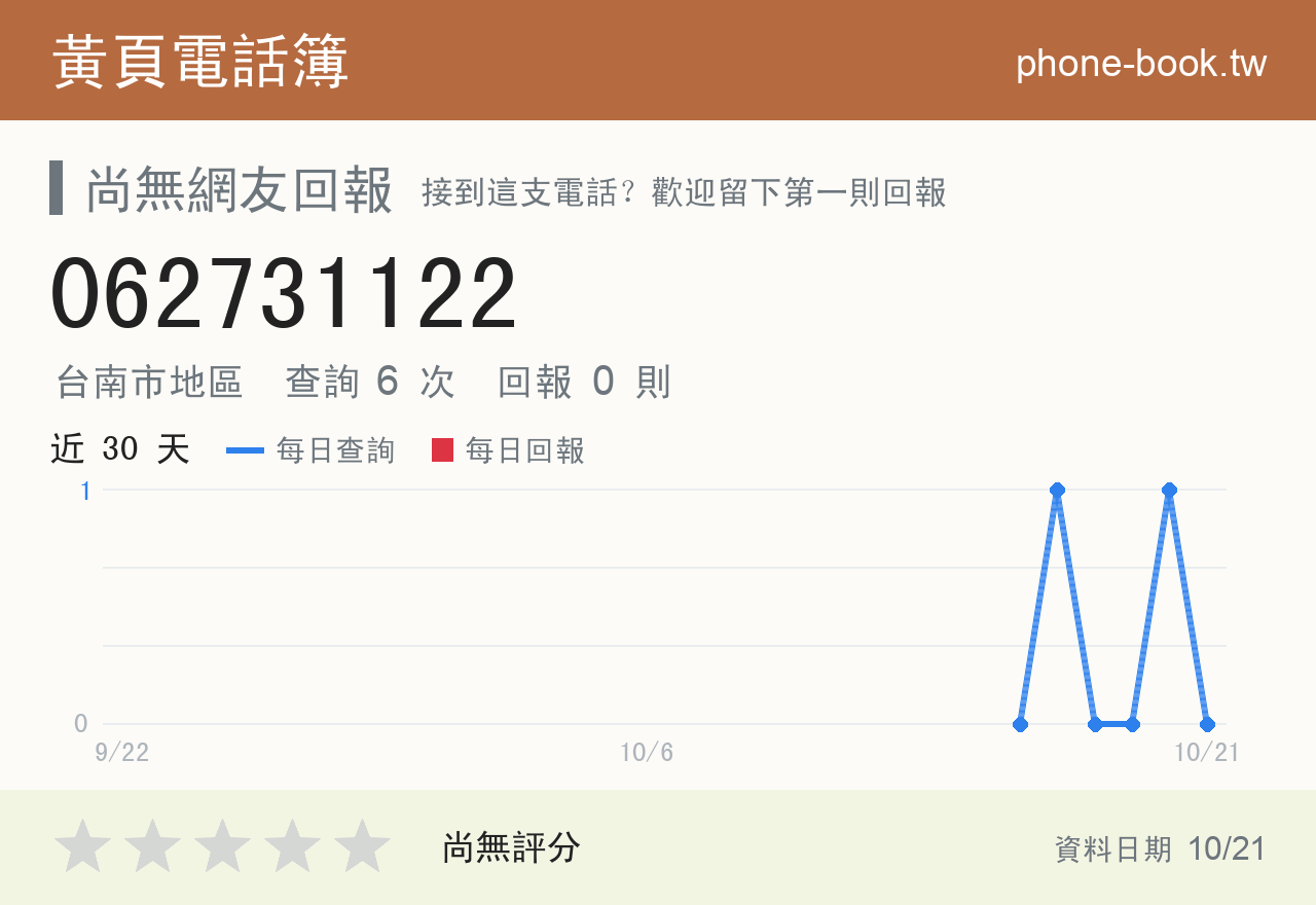 062731122 評分卡：查詢 6 次、網友回報 0 則