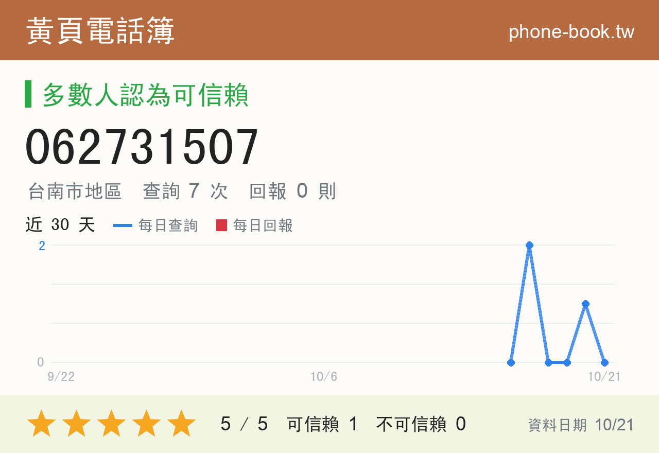 062731507 評分卡：查詢 7 次、網友回報 0 則