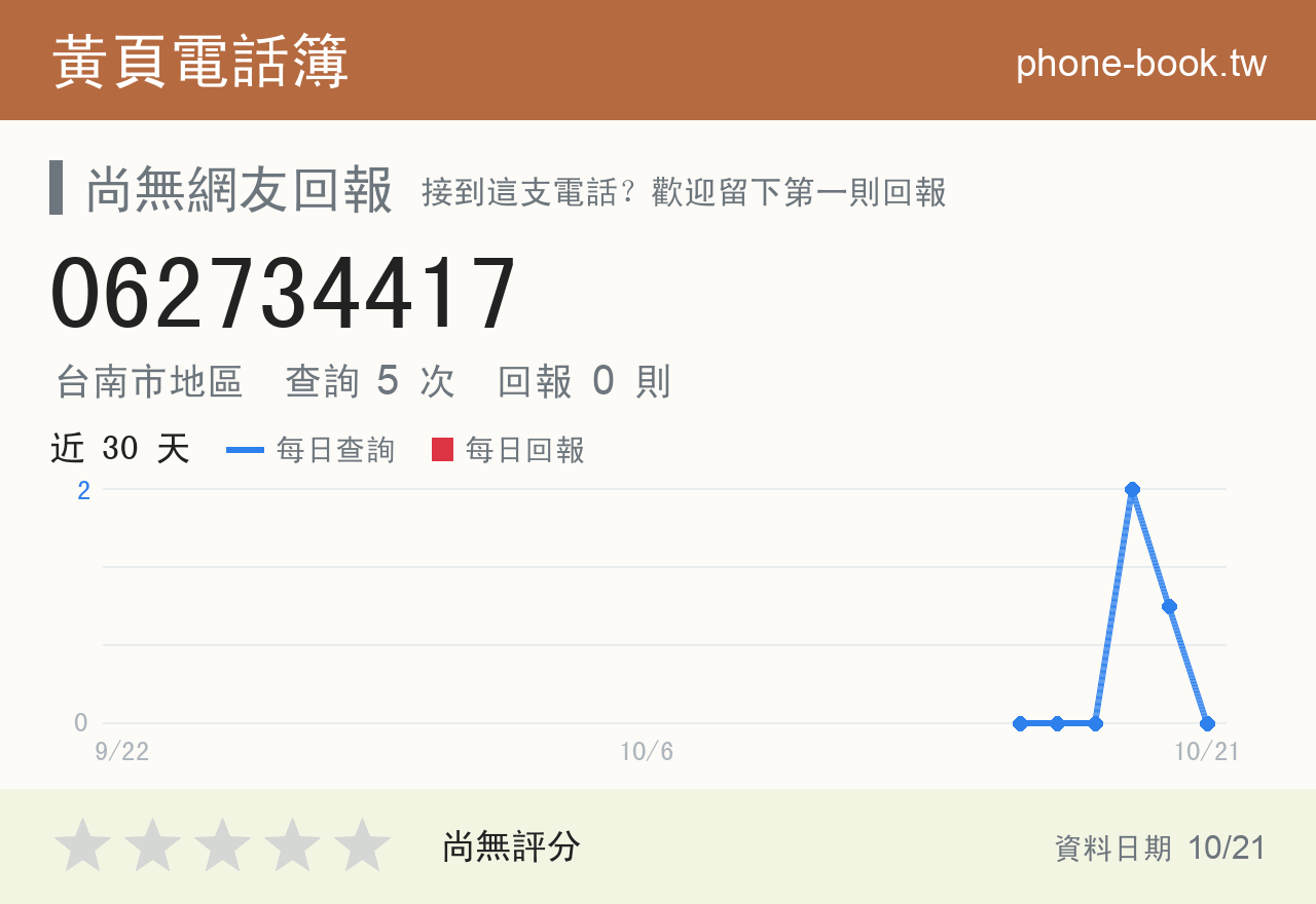 062734417 評分卡：查詢 5 次、網友回報 0 則