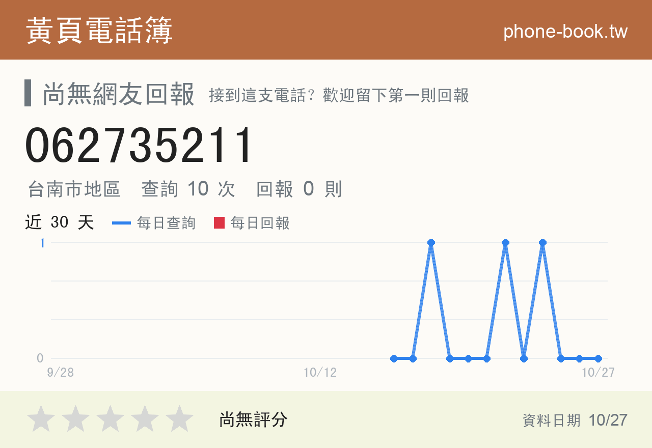 062735211 評分卡：查詢 10 次、網友回報 0 則