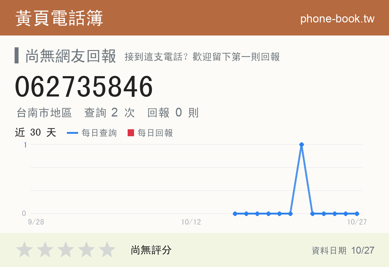 062735846 評分卡：查詢 2 次、網友回報 0 則