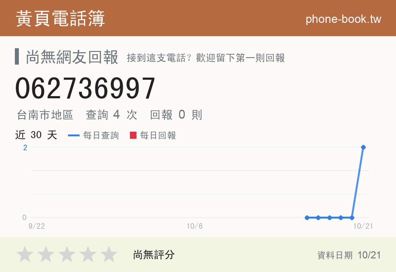 062736997 評分卡：查詢 3 次、網友回報 0 則