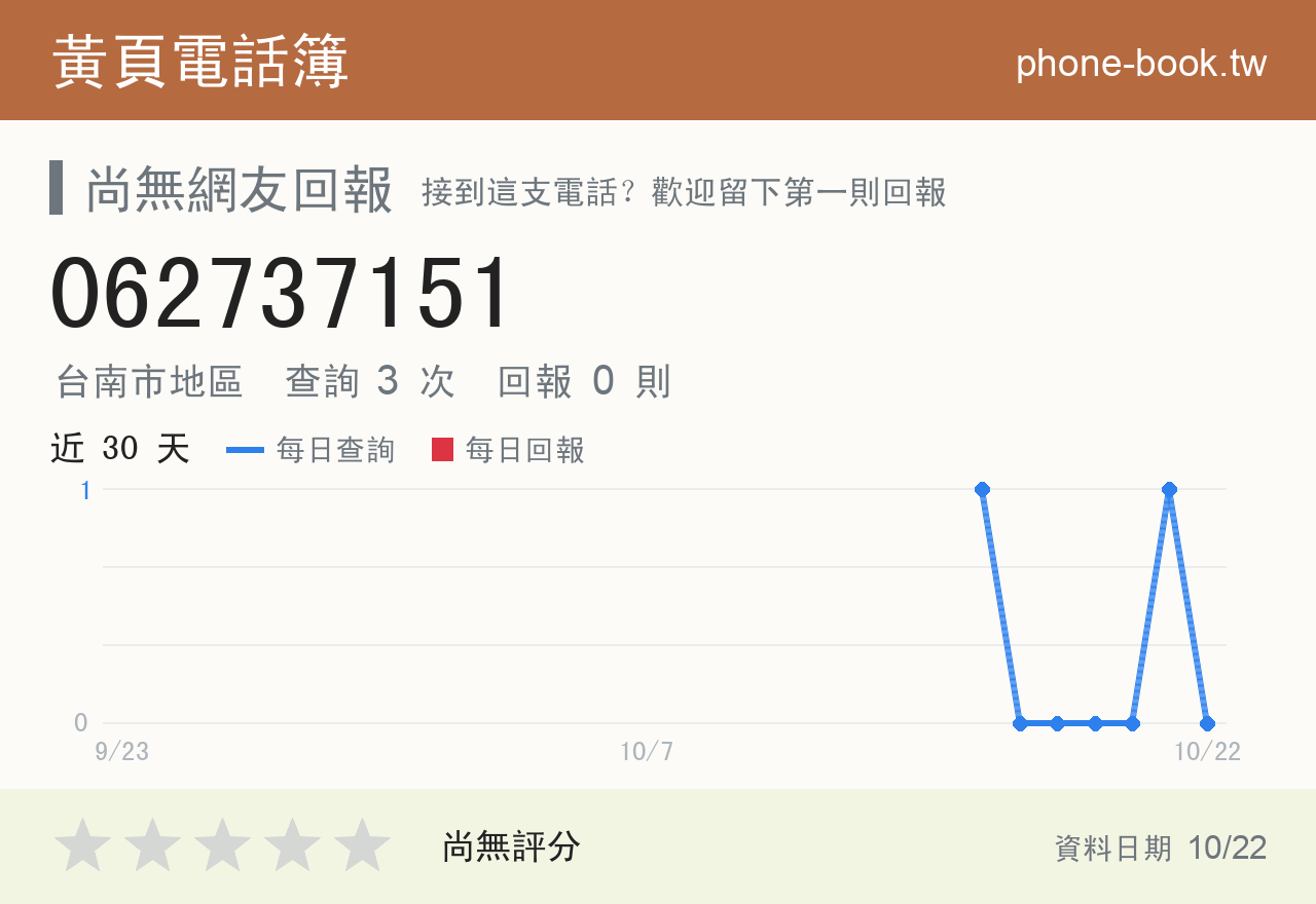 062737151 評分卡：查詢 3 次、網友回報 0 則