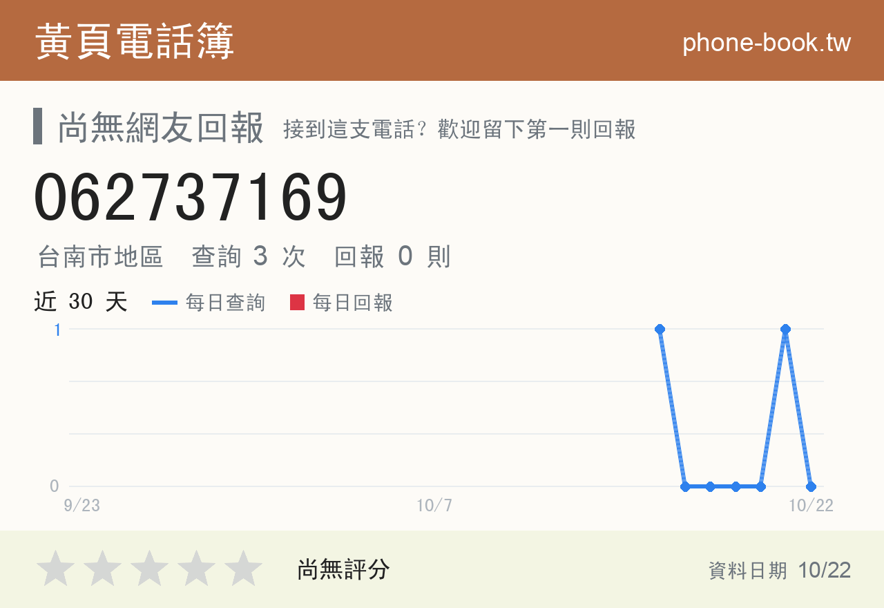 062737169 評分卡：查詢 3 次、網友回報 0 則