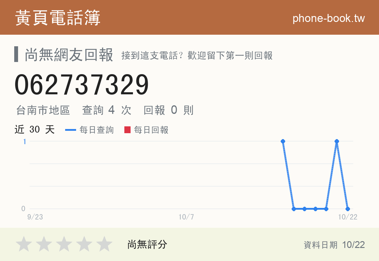 062737329 評分卡：查詢 4 次、網友回報 0 則