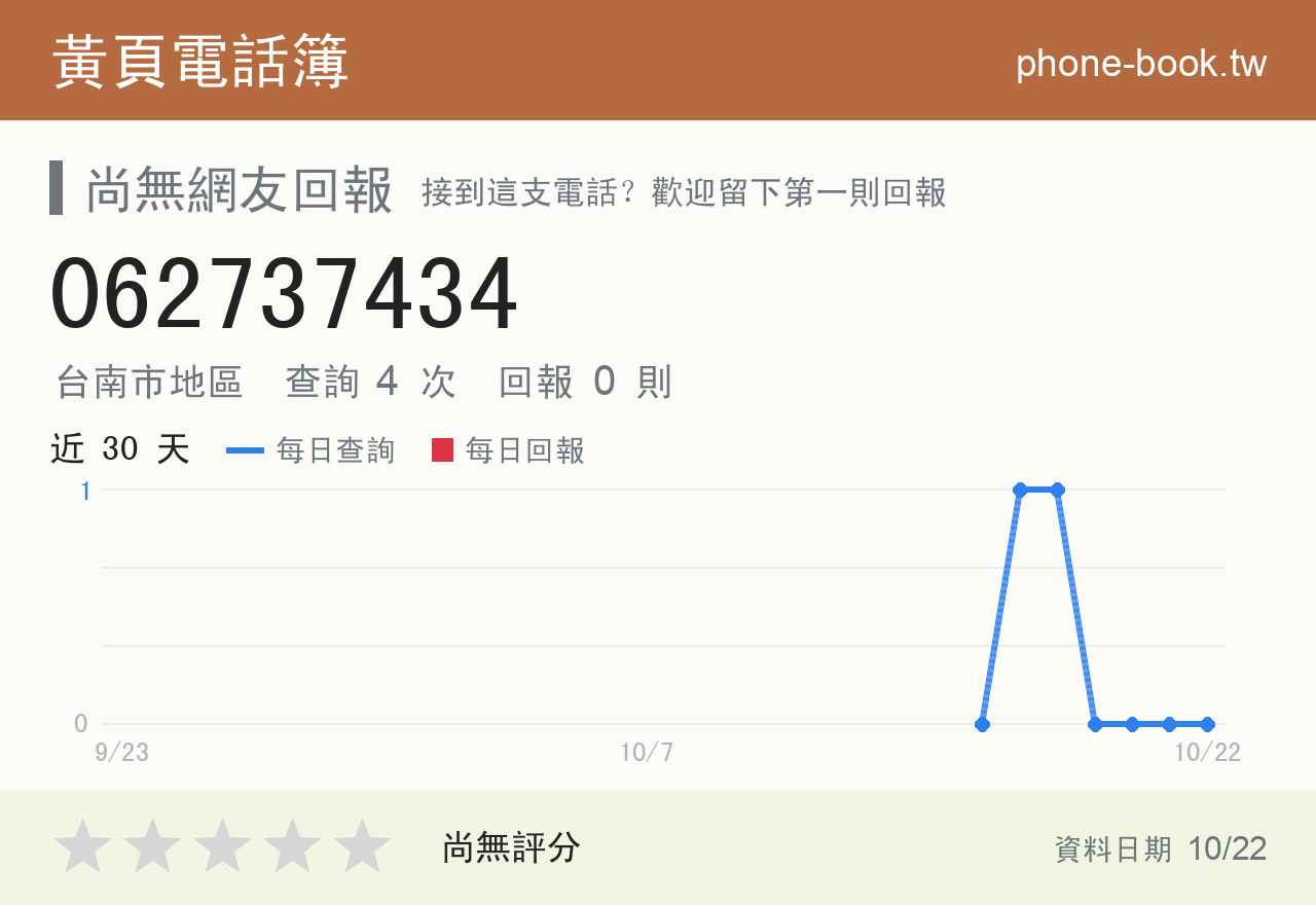 062737434 評分卡：查詢 4 次、網友回報 0 則