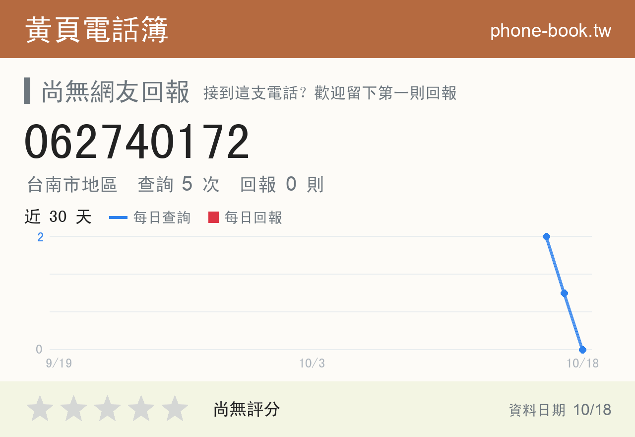 062740172 評分卡：查詢 5 次、網友回報 0 則