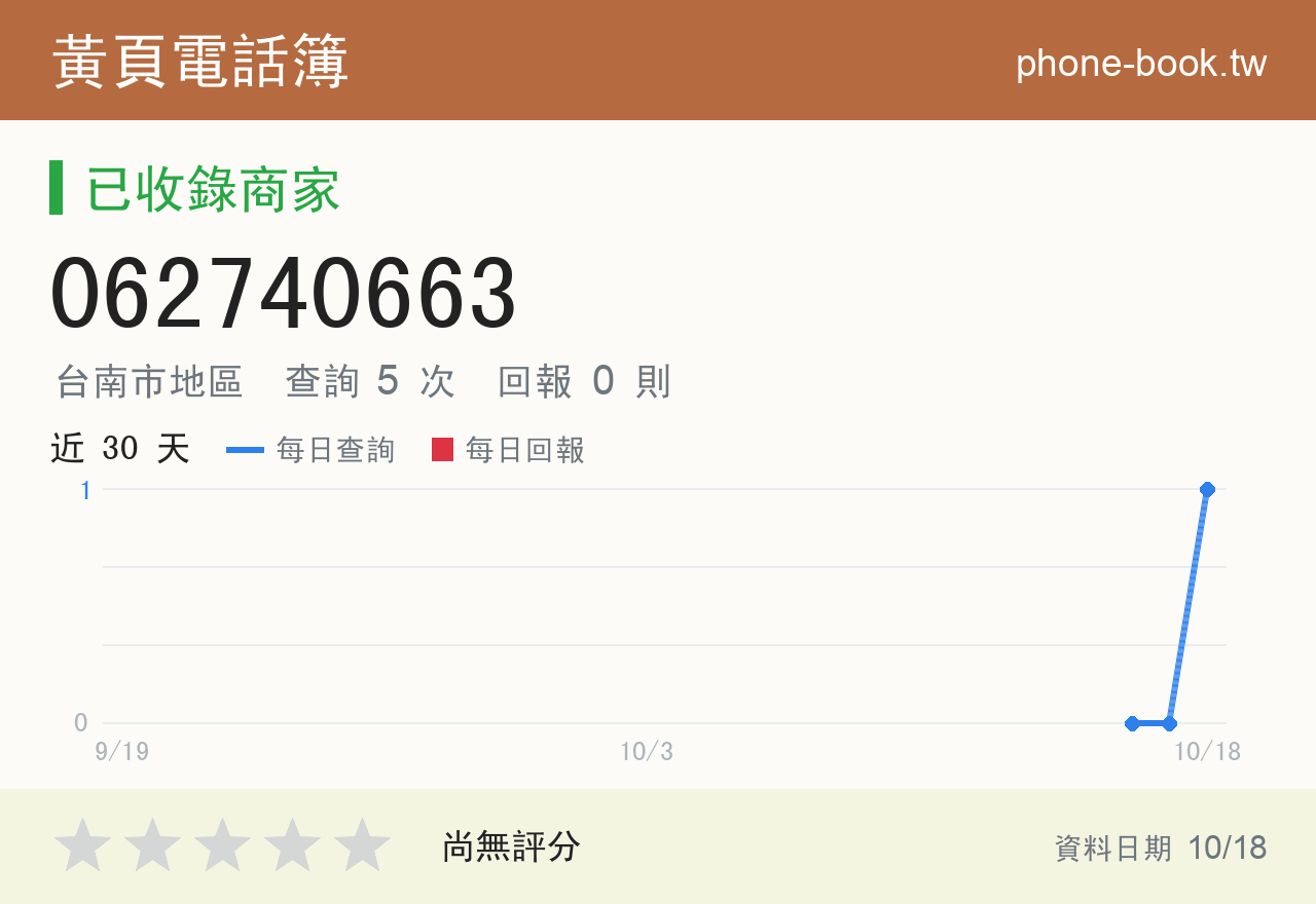 062740663 評分卡：查詢 5 次、網友回報 0 則