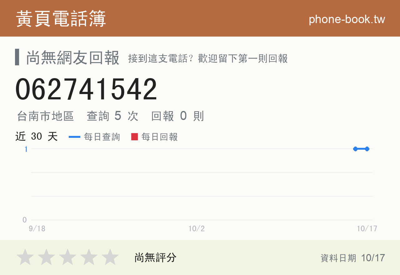 062741542 評分卡：查詢 4 次、網友回報 0 則