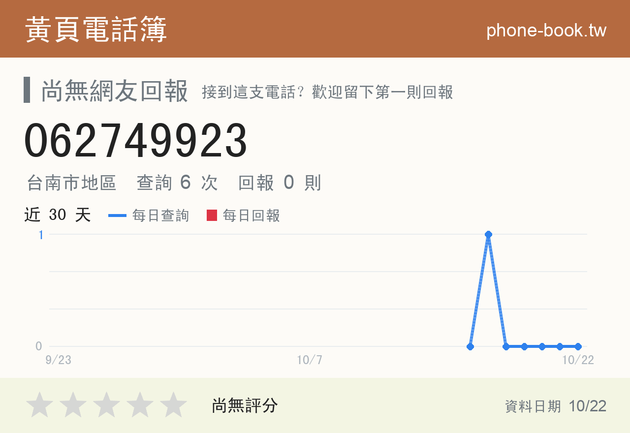 062749923 評分卡：查詢 6 次、網友回報 0 則