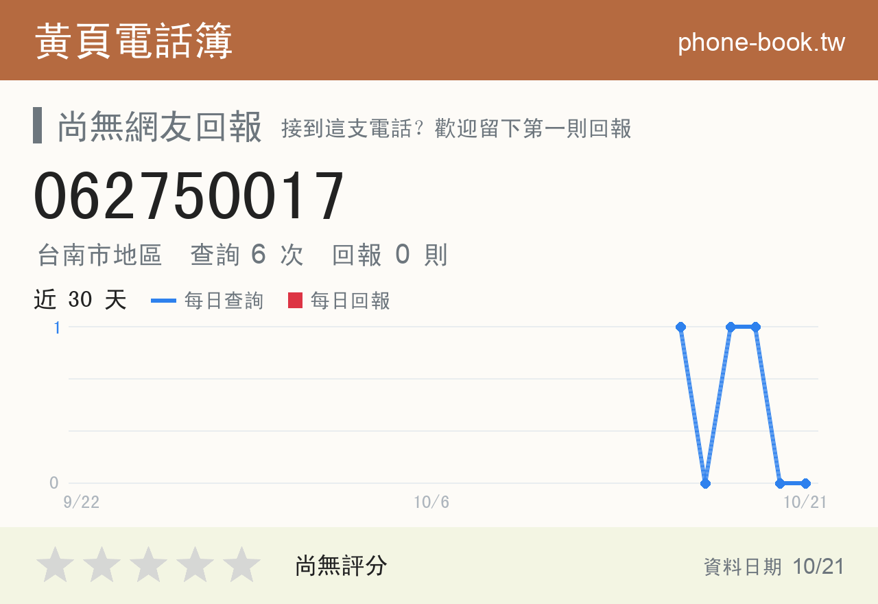 062750017 評分卡：查詢 6 次、網友回報 0 則