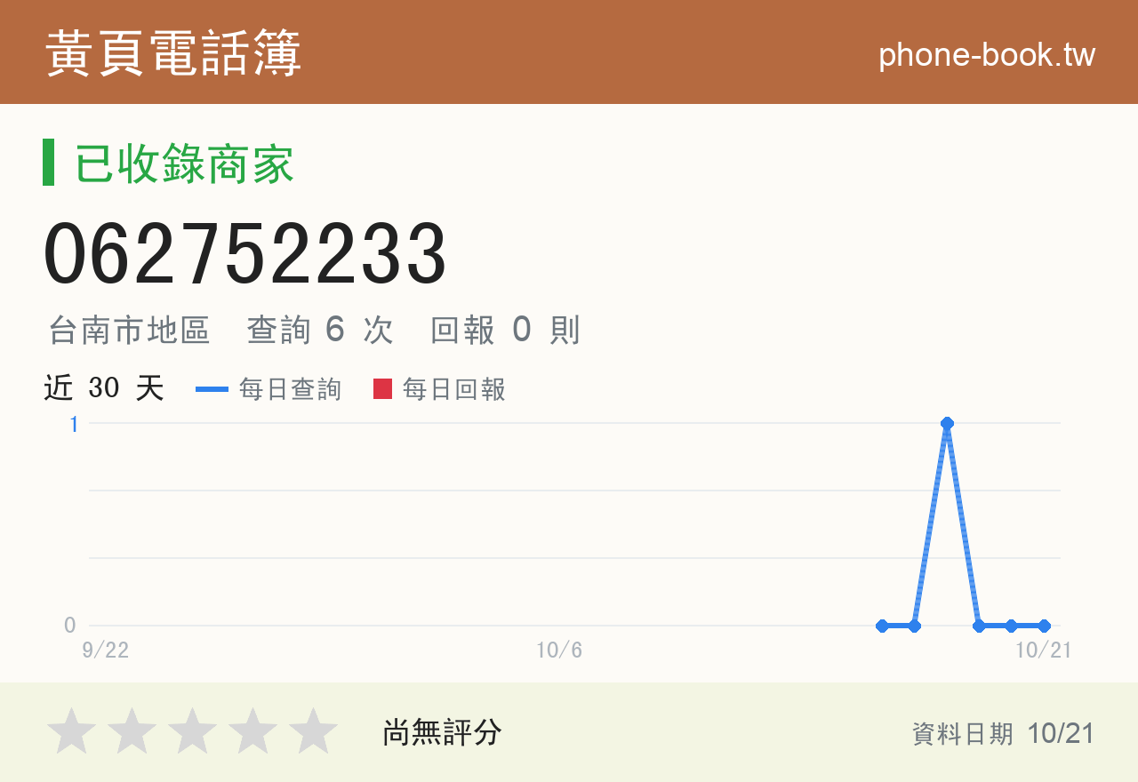 062752233 評分卡：查詢 6 次、網友回報 0 則