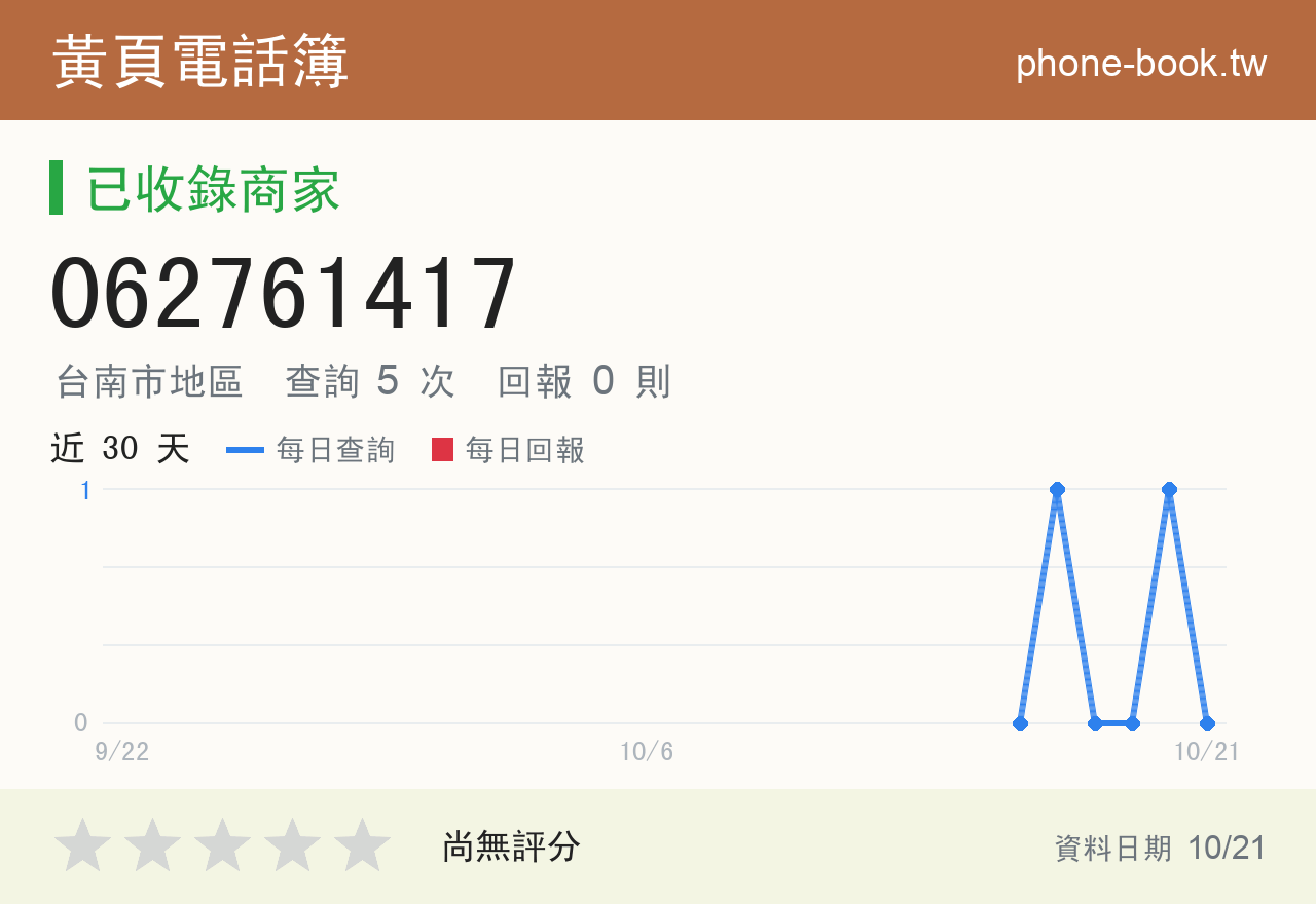 062761417 評分卡：查詢 5 次、網友回報 0 則