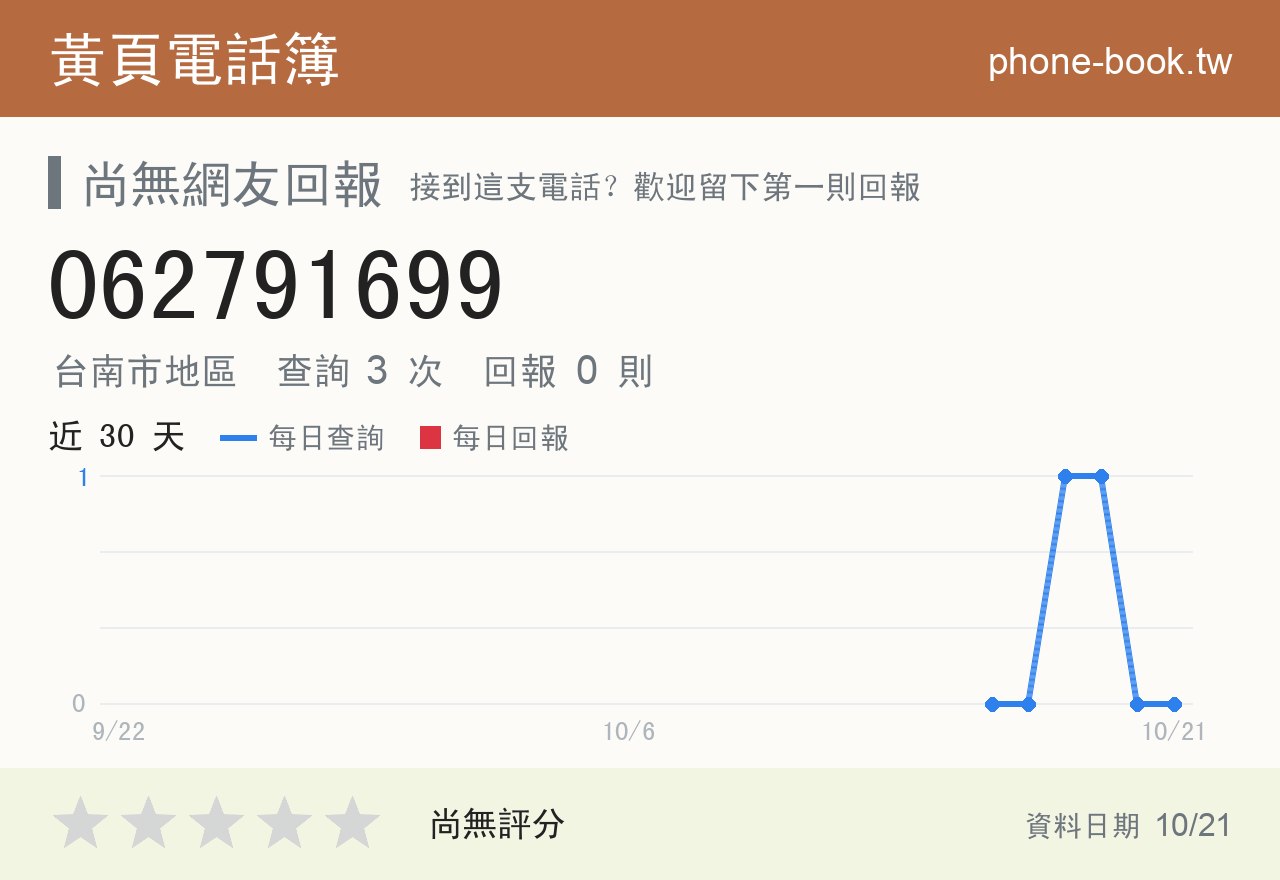 062791699 評分卡：查詢 3 次、網友回報 0 則