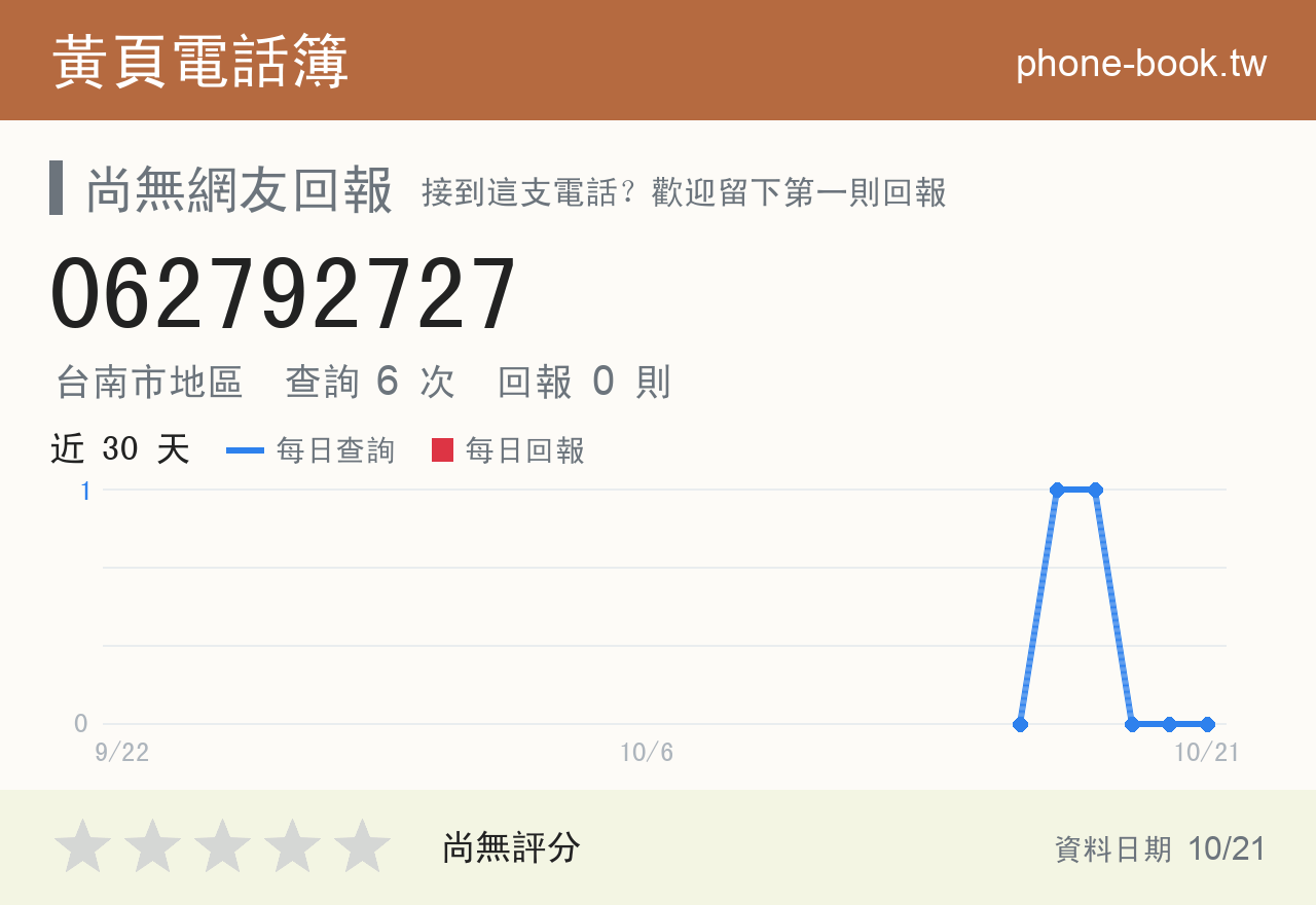 062792727 評分卡：查詢 6 次、網友回報 0 則