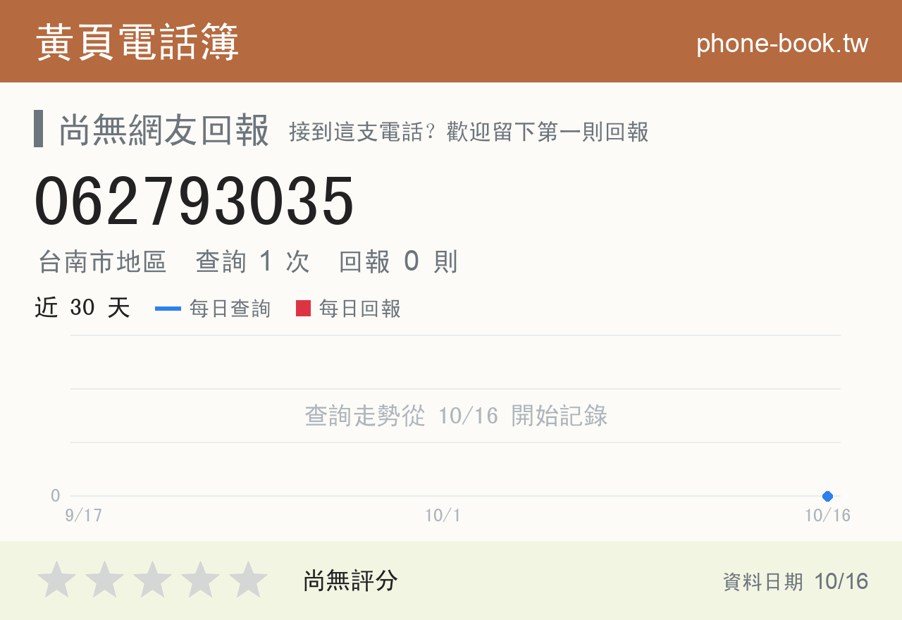 062793035 評分卡：查詢 1 次、網友回報 0 則