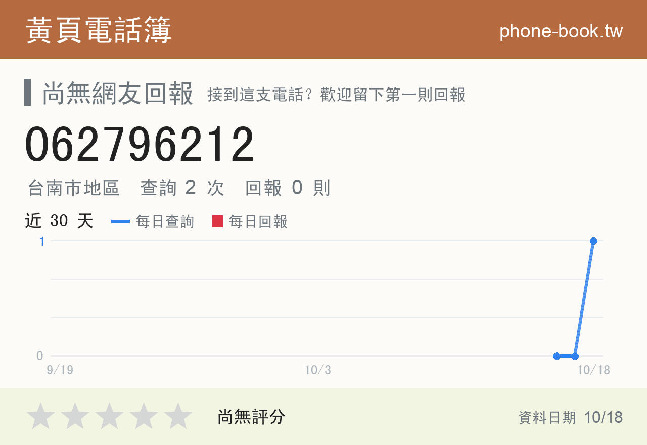 062796212 評分卡：查詢 2 次、網友回報 0 則