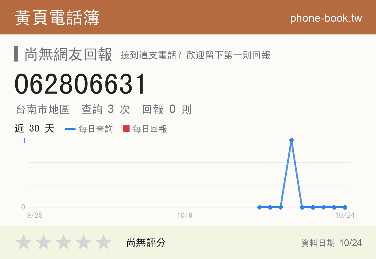 062806631 評分卡：查詢 3 次、網友回報 0 則