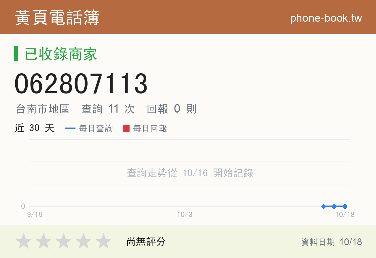 062807113 評分卡：查詢 11 次、網友回報 0 則