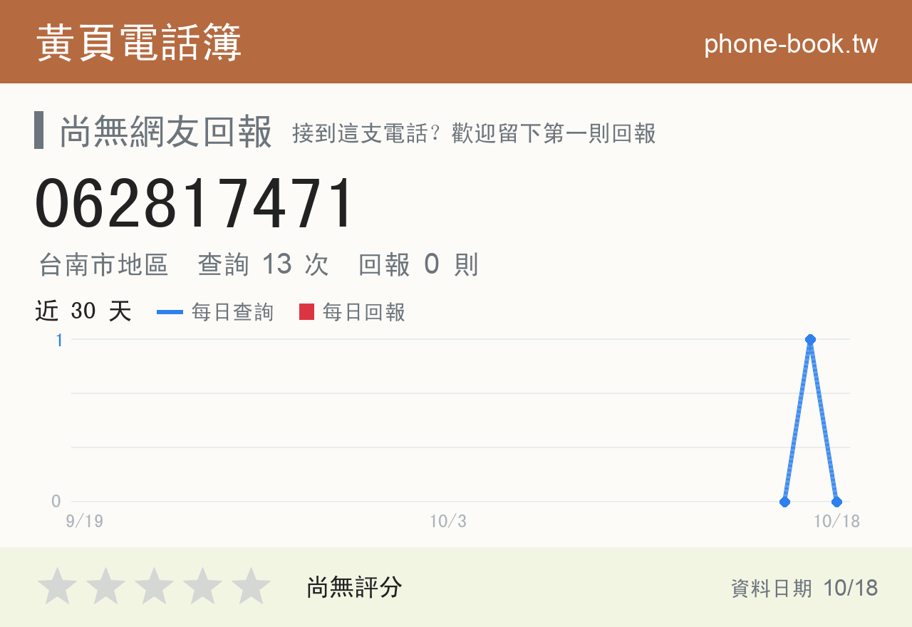 062817471 評分卡：查詢 13 次、網友回報 0 則