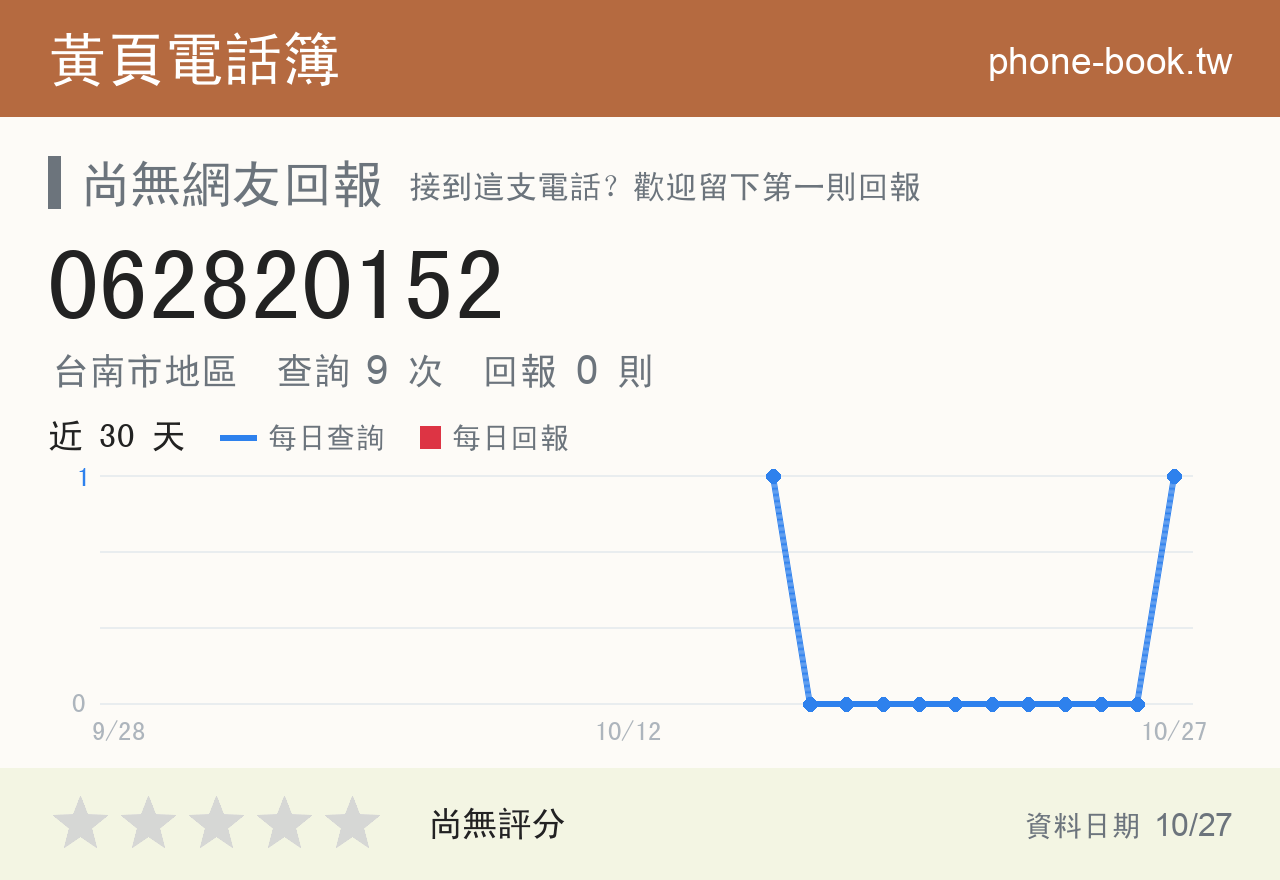 062820152 評分卡：查詢 9 次、網友回報 0 則