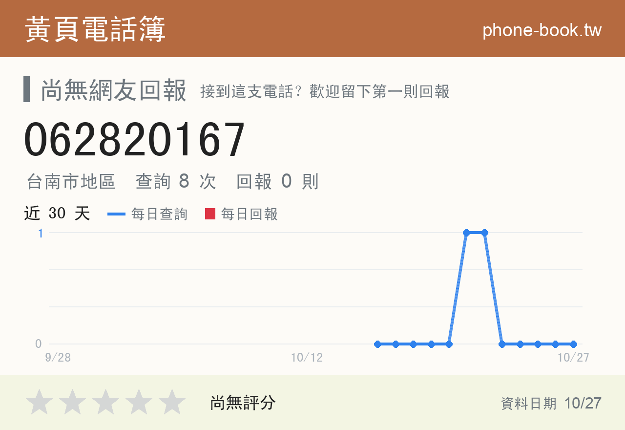 062820167 評分卡：查詢 8 次、網友回報 0 則