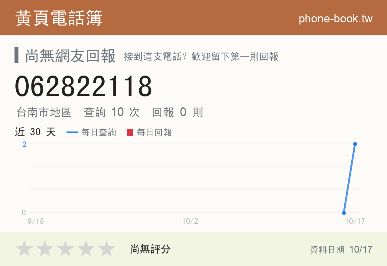 062822118 評分卡：查詢 10 次、網友回報 0 則