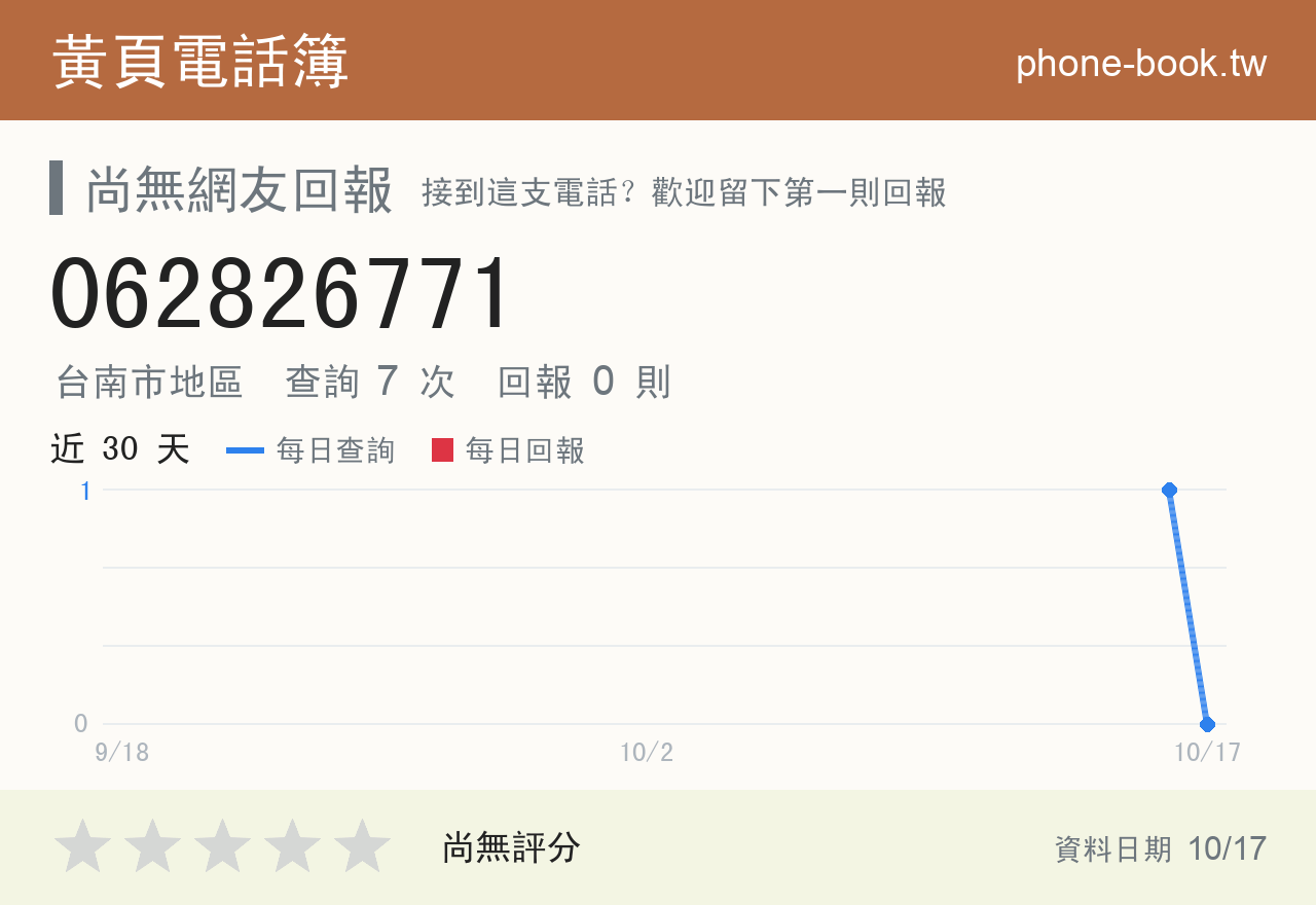 062826771 評分卡：查詢 7 次、網友回報 0 則