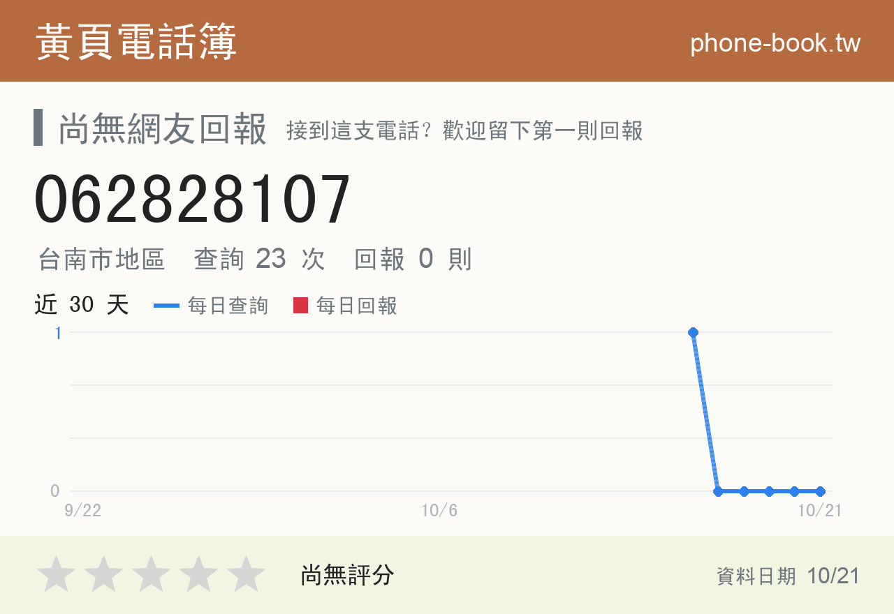 062828107 評分卡：查詢 23 次、網友回報 0 則