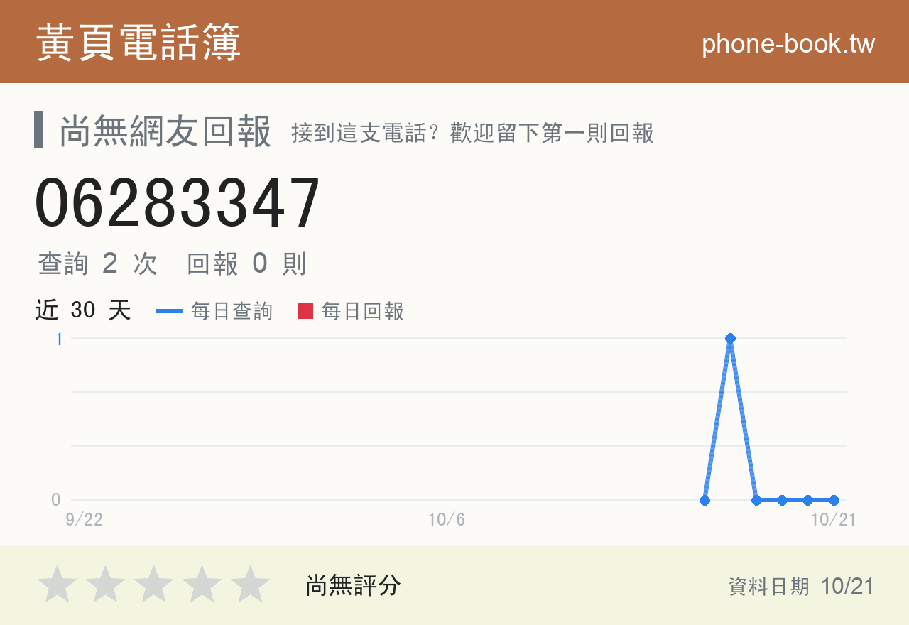 06283347 評分卡：查詢 2 次、網友回報 0 則