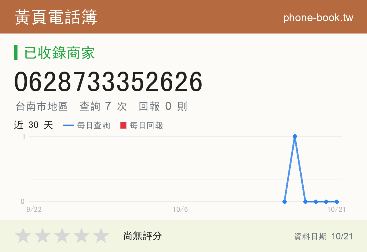 0628733352626 評分卡：查詢 7 次、網友回報 0 則