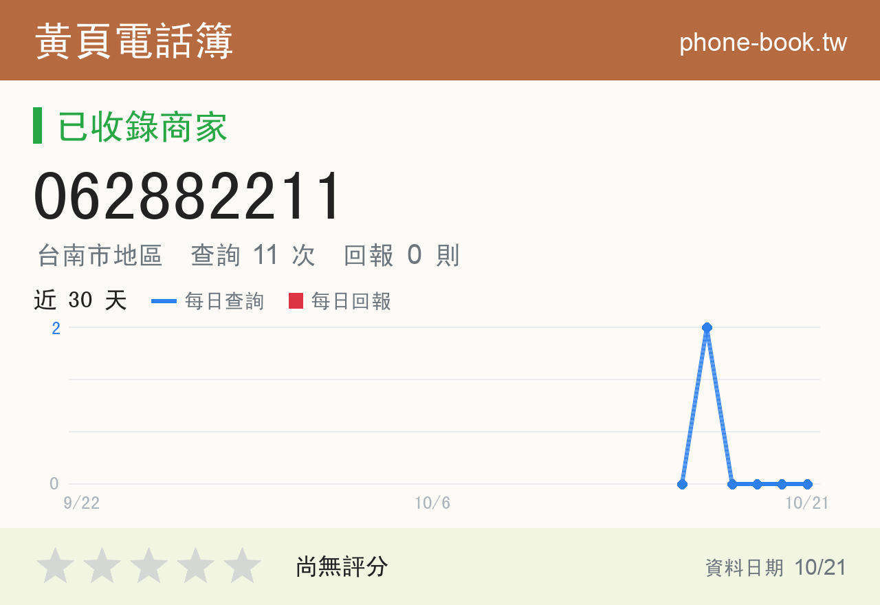 062882211 評分卡：查詢 11 次、網友回報 0 則